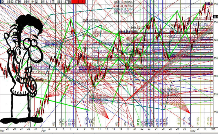 JoeBPackN's tweet photo. TYPICAL SOCIAL MEDIA CHART READER GUY👇
umm if ya look at the chart u will see #bullish 5 way pattern, with resistance at 56K-57K-63K-59K-67K, lmfao, what a bunch of donkeys!🍻
#bcbacker #btc #bitcoin #eth #cryto @JoeBPackN https://t.co/rdZ0hhKpYf