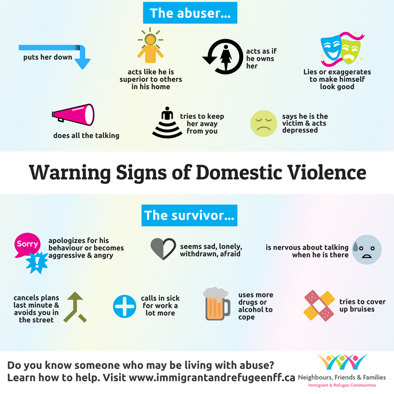 Know the signs...
#DomesticAbuse #DomesticViolence