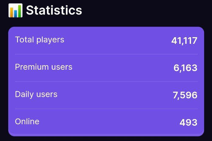 WordBooX's tweet photo. There are already more than 41,000 players, and are you already learning languages?
@WordBooX
#WordBooX #LanguageLovers https://t.co/qWwUw8Fhir