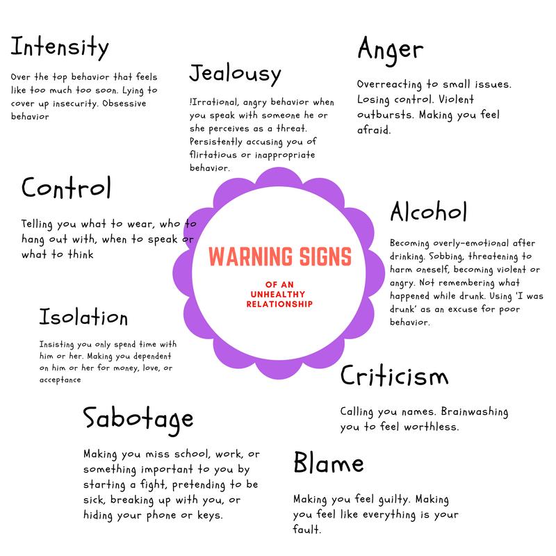 Domestic violence is the willful intimidation, physical assault, battery, sexual assault, and/or other abusive behavior as part of a systematic pattern of power and control perpetrated by one intimate partner against another. #btcprincess #domesticviolence