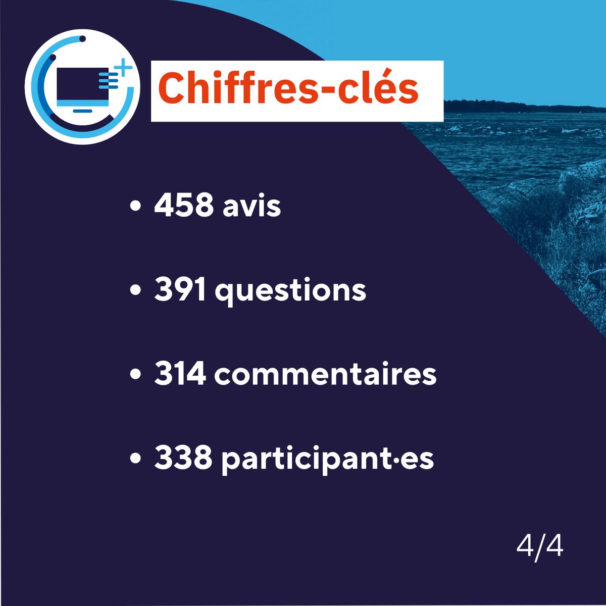 ✅ La synthèse des questions &amp; avis de la plateforme participative est publiée !
Top 3 des sujets les + abordés : 
💡 Énergie et éolien en mer (40%) 
🪸 Environnement (20%)
🎣 Activités maritimes (15%)

👉 A télécharger ici : swll.to/SynthesePlatef… 

#LaMerEnDebat