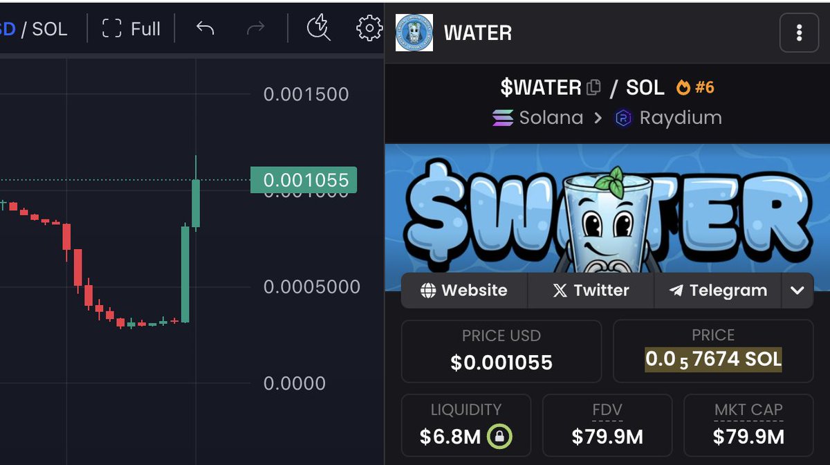 cyrilXBT's tweet photo. I mentioned $WATER earlier, and now Messi's involvement is about to send our bags 

So far:

 - $500M+ in trading volume so far
- Backed by solid partnerships
- Secured support from Lionel Messi
- Available on Bitget, MEXC, Bitmart, BingX, Gate, and more CEX listings on the way
- Over $200k donated last week, positively impacting around 4,000 lives

⬇️
