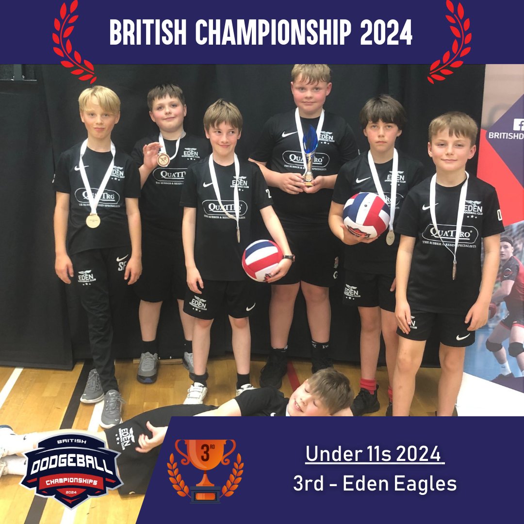 BritDodgeball's tweet photo. 🏆 Under 11s British Dodgeball Championships 2024 🏆

Congratulations to all the teams for their incredible performances! Here are the top teams:

🥇 1st Place: Derby Dodgeball Club

🥈 2nd Place: Altrincham Magma

🥉 3rd Place: Eden Eagles https://t.co/wwTIf5NbGr