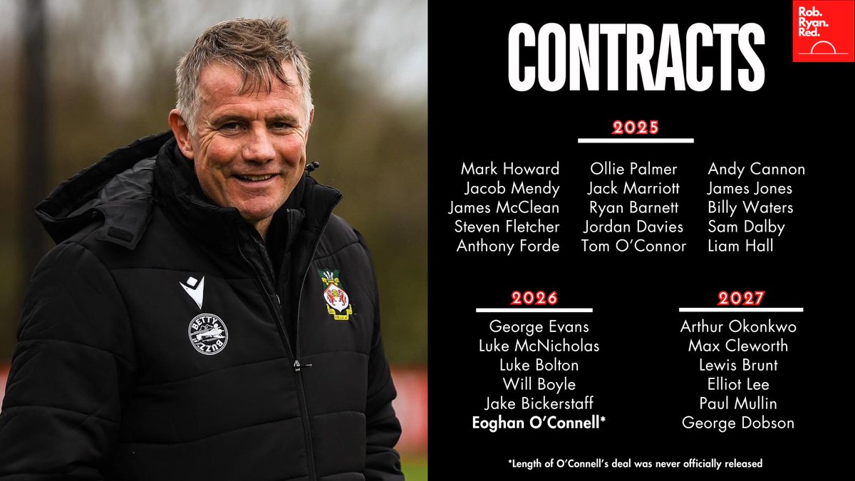 RobRyanRed - Wrexham AFC Podcast tweet media