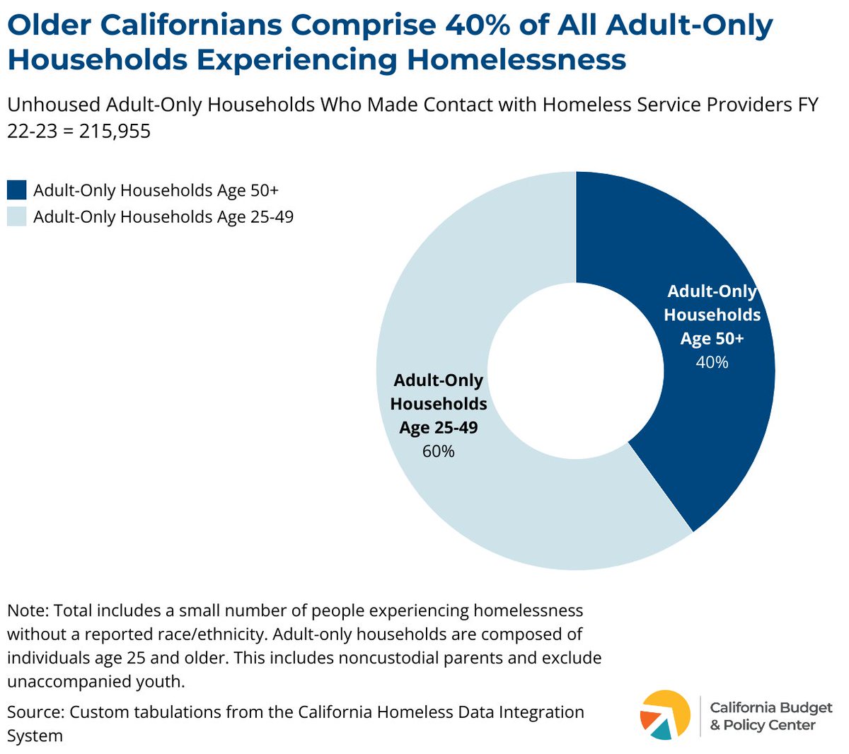 California Budget & Policy Center tweet media