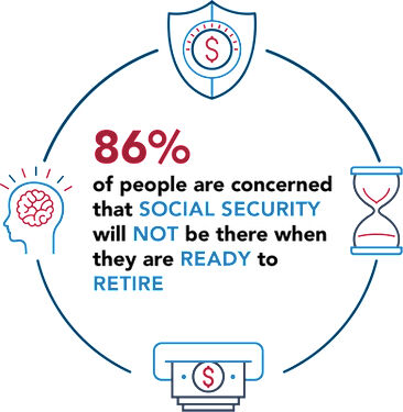 DID YOU KNOW...
86% of us are concerned that Social Security will not be around when it's time for us to retire!
It's time to take control of your retirement journey and ValuTeachers can help! ValuTeachers.com