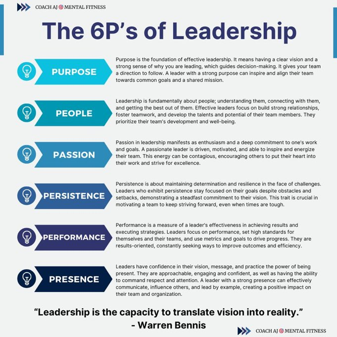 <a href="/thewinningdiff1/">The Winning Difference</a> Great leaders are either setting the standard or allowing to happen.

They have a great mix of serving, caring, and holding you to a high standard.
• They believe in you.
• They want what's best for you.
• They care more about you as a person than any result.

People don't