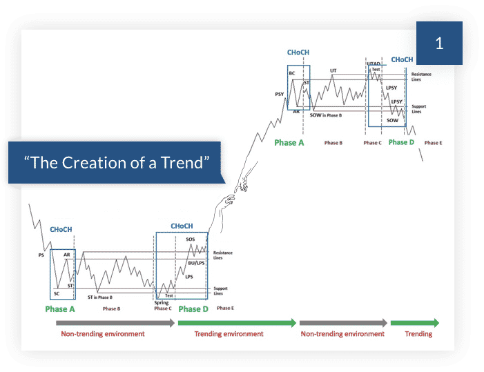 Wyckoff Analytics tweet media