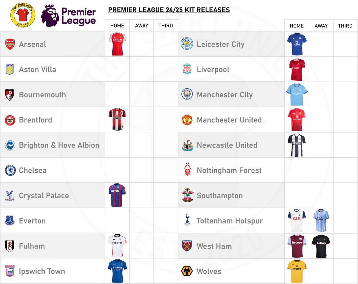 The Shirt Union tweet media