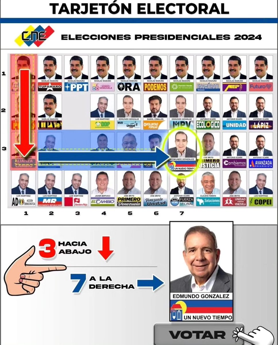 FalconUnt's tweet photo. ¡Asi de facil es votar por Edmundo! Voto seguro, en la casita azul por un nuevo tiempo para Venezuela🇻🇪🏠🔵 https://t.co/8oonLnmfJr