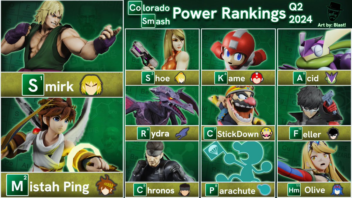 Colorado Smash Ultimate tweet media