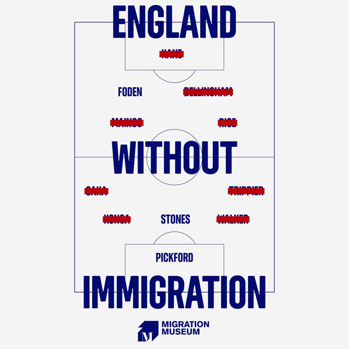 The #EnglandvsSwitzerland team without migration.