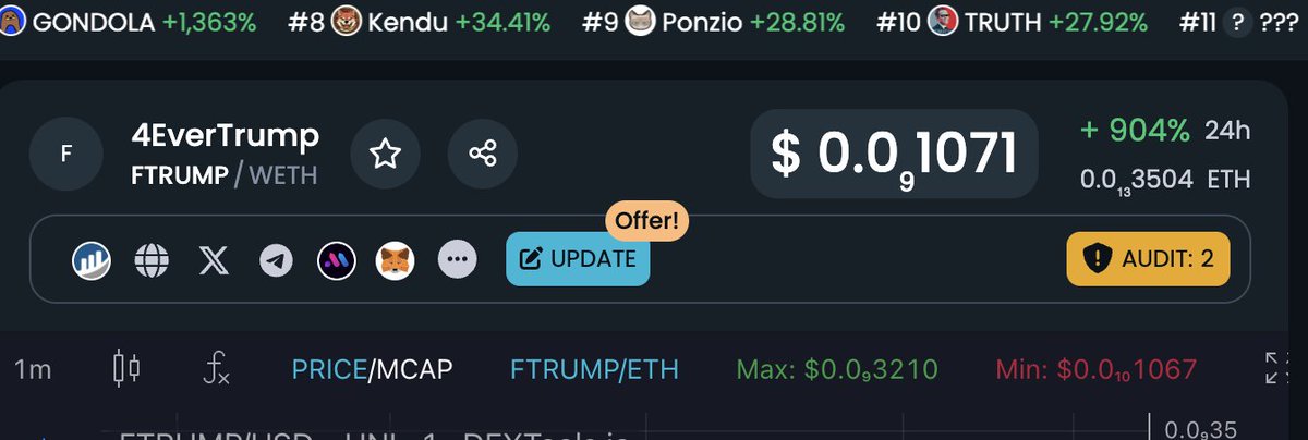 🚀 Finally, Dextools socials are updated! Let’s keep supporting 4EverTrump and send this to the moon! 🌕🇺🇸💪

#4EverTrump #Dextools #Crypto #ToTheMoon