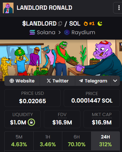🚨Breaking🚨

$LANDLORD

LANDLORD RONALD tops the chart as the highest performing Moonshot project so far, hitting a market cap of $16.9M in just 5 days!

🌐dexscreener.com/solana/9djrgmv…