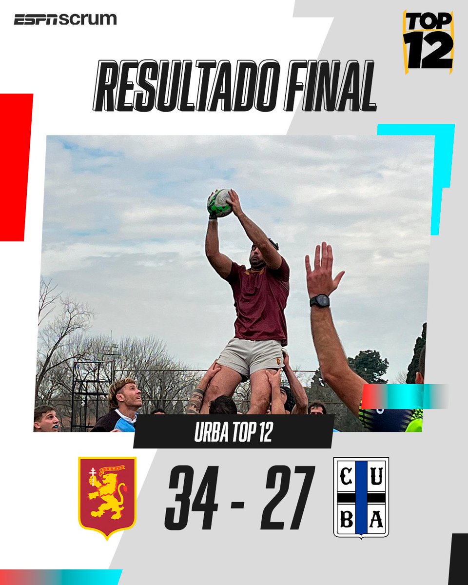 ScrumESPN's tweet photo. 🐦¡El Cardenal sacó diferencia y lo aguantó hasta el final!

🔴 Newman derrotó a CUBA por 34 a 27 en un disputado duelo.

#DiseyPlus #ESPNenStarPlus https://t.co/TpvPBzKL7d