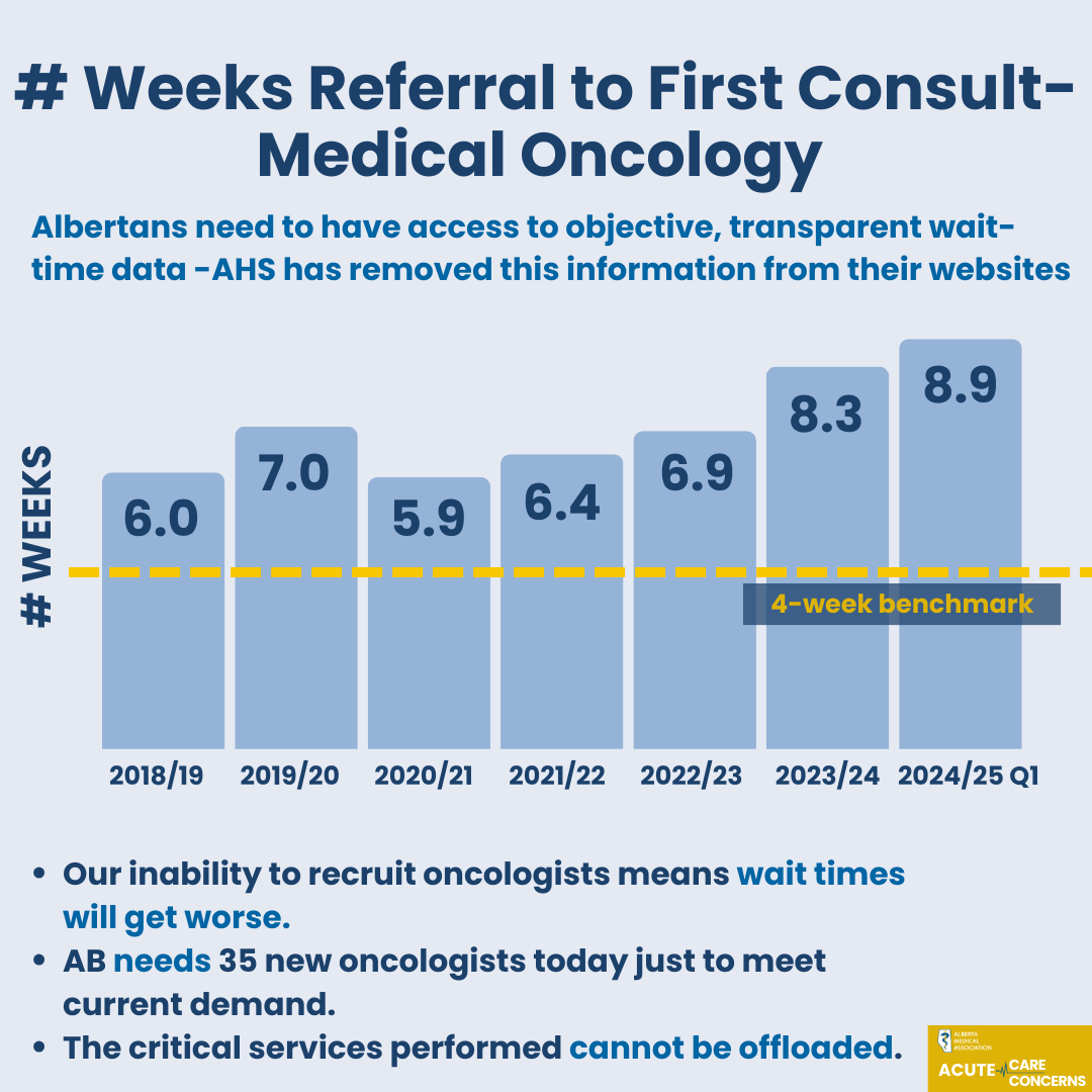 Alberta Medical Association (AMA) tweet media