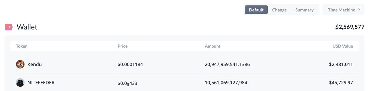 cryptovechkin's tweet photo. In the short term, I shared DFNDR for a 100x+, PalmAI (120x+), Redo for (200x+) and many others, but I've shilled @NitefeederToken more than all others combined.

Why? Because I know what's coming.

The #1 holder of #Nitefeeder is the #3 holder of
@KenduInu.

The #2 holder of Nitefeeder is the #1 holder of @hoppy.

They bought and held $kendu and $hoppy from day 1 and became millionaires. 

They also bought Nitefeeder on day 1. 

Kendu went to $280m
Hoppy went to $80m
Nitefeeder is at $1.8m

Nitefeeder is also the only character in both The Boys Club and The Night Riders comics by @Matt_Furie.

Tell me which you think is undervalued.

0x85f7cfe910393fb5593c65230622aa597e4223f1

#NFA