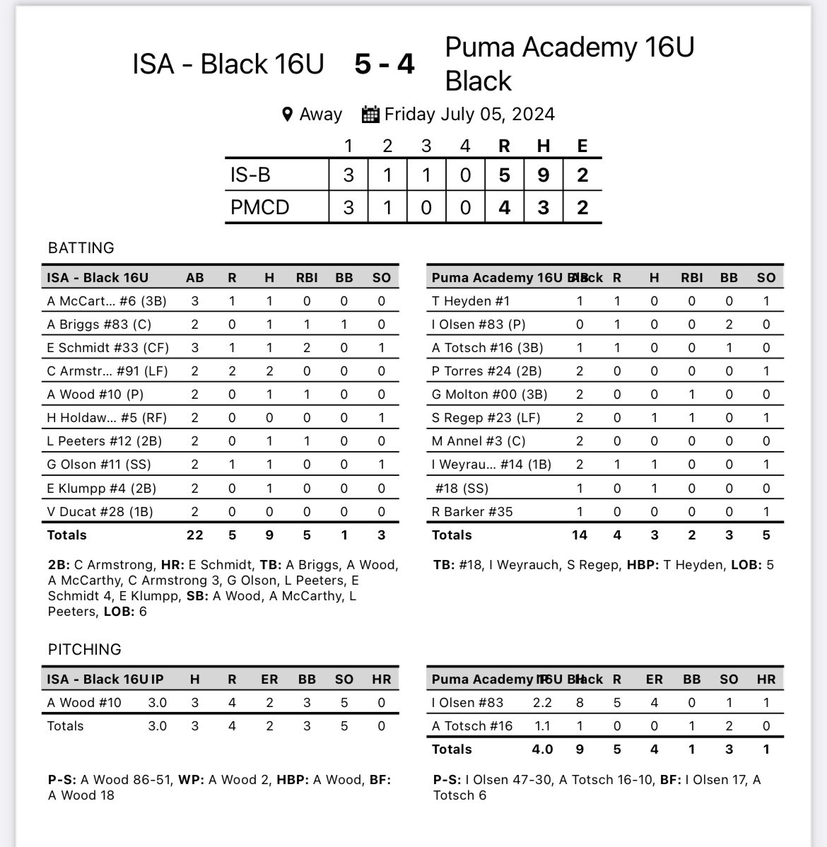 ImpactSportsGB's tweet photo. 16u Black Softball with a nice win at the NSA State Tournament @PlayNSAsoftball 

@allison31907 picks up the win striking out five 

@emmas_3318 with a 💣

Claire Armstrong adds 2 hits https://t.co/txwWM6Y6xa