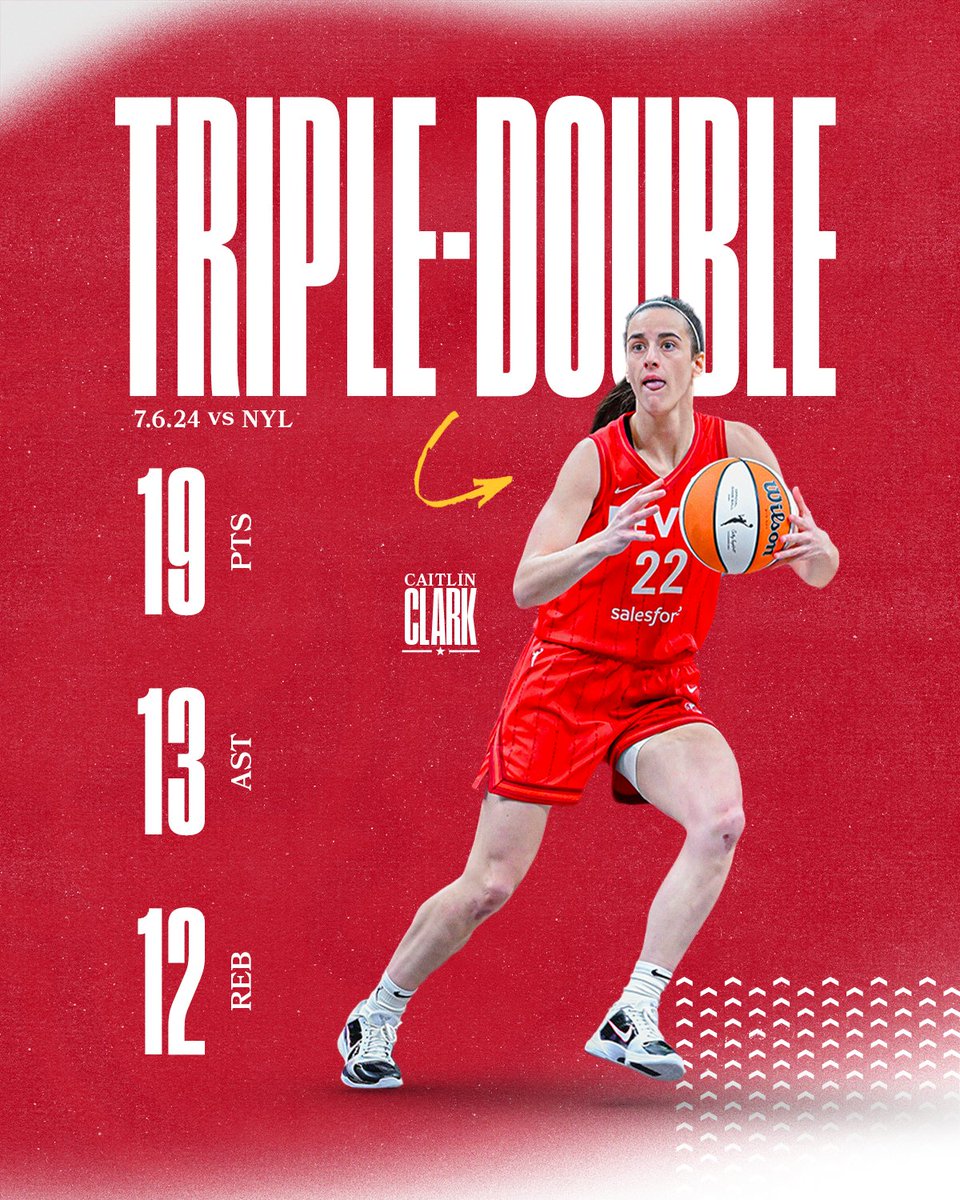 Caitlin Clark keeps making history 📚

in her 22nd professional game, Caitlin Clark recorded the first triple-double by a rookie in <a href="/WNBA/">WNBA</a> history.