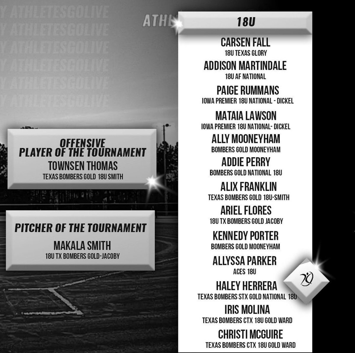 Bombers Gold 18U Jacoby (@bg18ujacoby) on Twitter photo Shout out to <a href="/makala_smith00/">Makala Smith</a> <a href="/AGLSoftball/">AthletesGoLive Softball</a> All-Tournament X2!!! 🥎💙🥎💙#PitcherOfTheTournament Shout out to <a href="/makala_smith00/">Makala Smith</a> <a href="/AGLSoftball/">AthletesGoLive Softball</a> All-Tournament X2!!! 🥎💙🥎💙#PitcherOfTheTournament