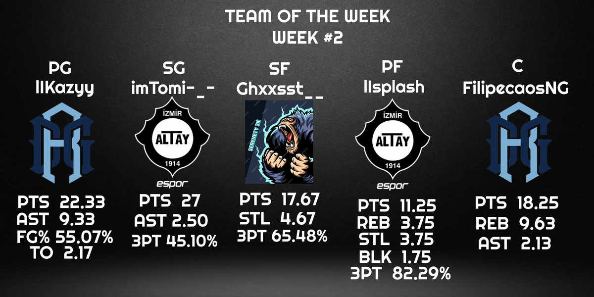 𝐓𝐄𝐀𝐌 𝐎𝐅 𝐓𝐇𝐄 𝐖𝐄𝐄𝐊 #2