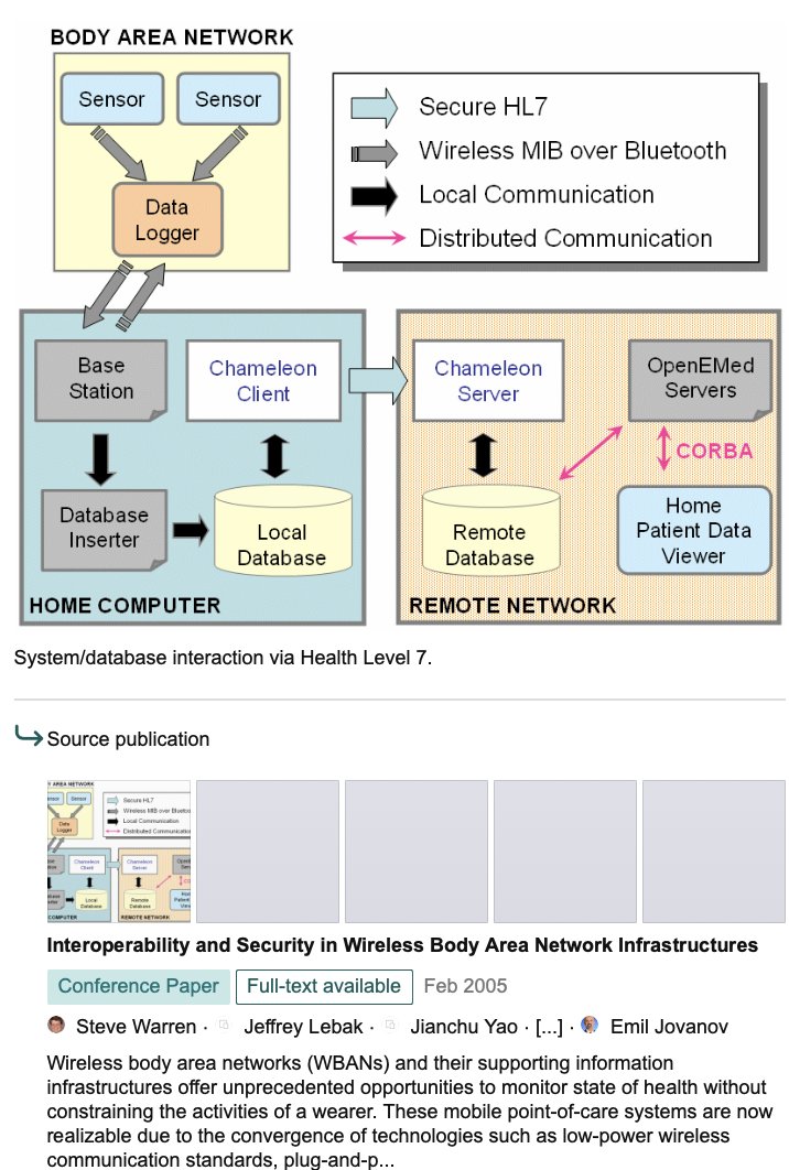 CorinneNokel's tweet photo. 2005
#WirelessBodyAreaNetwork
#HL7 #HealthLevel7
#HealthMonitoring
'However, there has also been a movement toward the development of WBANs that incorporate โinvisibleโ devices, wireless inter-device command PDAs or data loggers as device managers.'
https://t.co/jG84OFPThA https://t.co/W7Y0tDGEJL