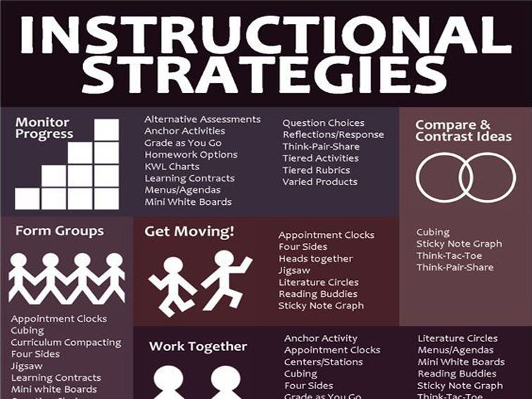 TCEA's tweet photo. Looking to jumpstart your TEACHER BRAIN? Here's a list of 50+ #teaching strategies to get you going.

https://t.co/6V3iFVwUck @teachthought
#teaching #instructional #edutwitter https://t.co/xAv6geRVND