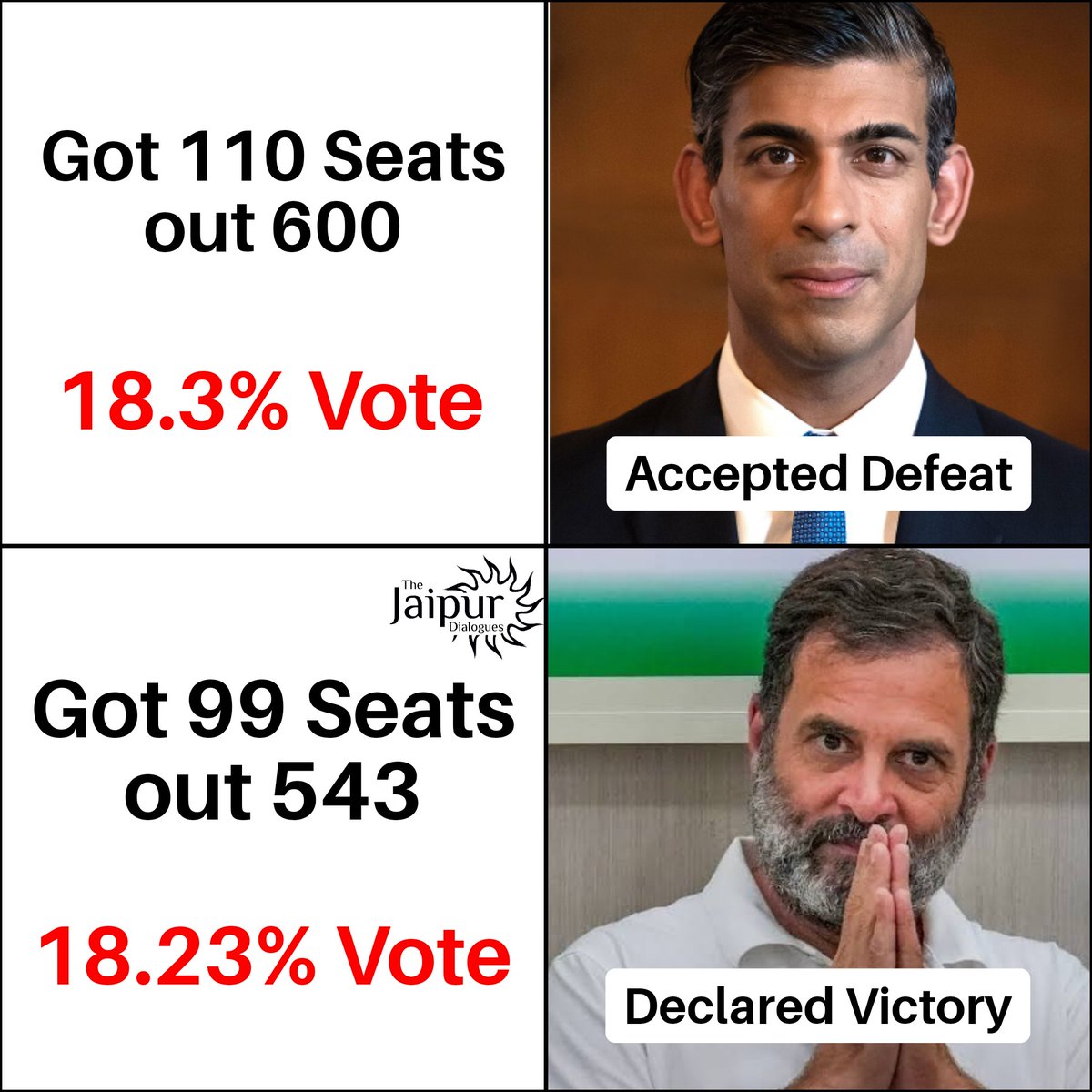 JaipurDialogues's tweet photo. Difference Between Rishi Sunak &amp; Rahul Gandhi! https://t.co/Xt8pRslPJK
