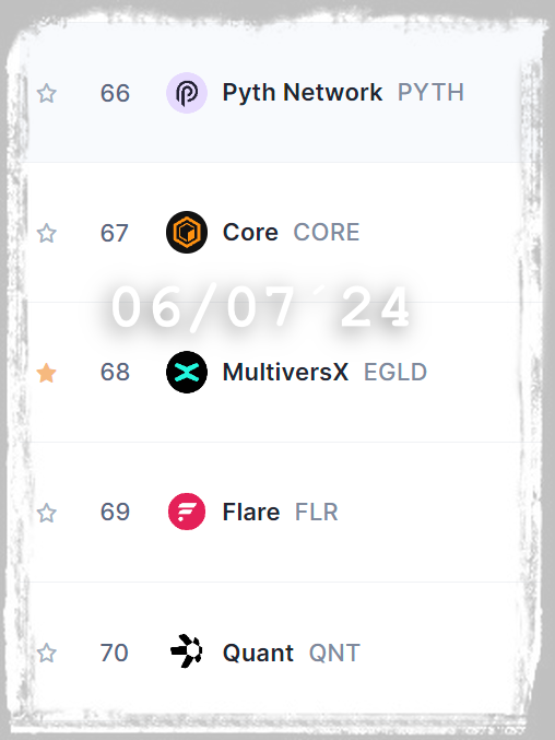 GiorgioRoth's tweet photo. #Multiversx #EGLDSqueeze
#CryptocurrencyPrices #ChartsAndMarket #Capitalizations | #CoinMarketCap https://t.co/BULlsrekes