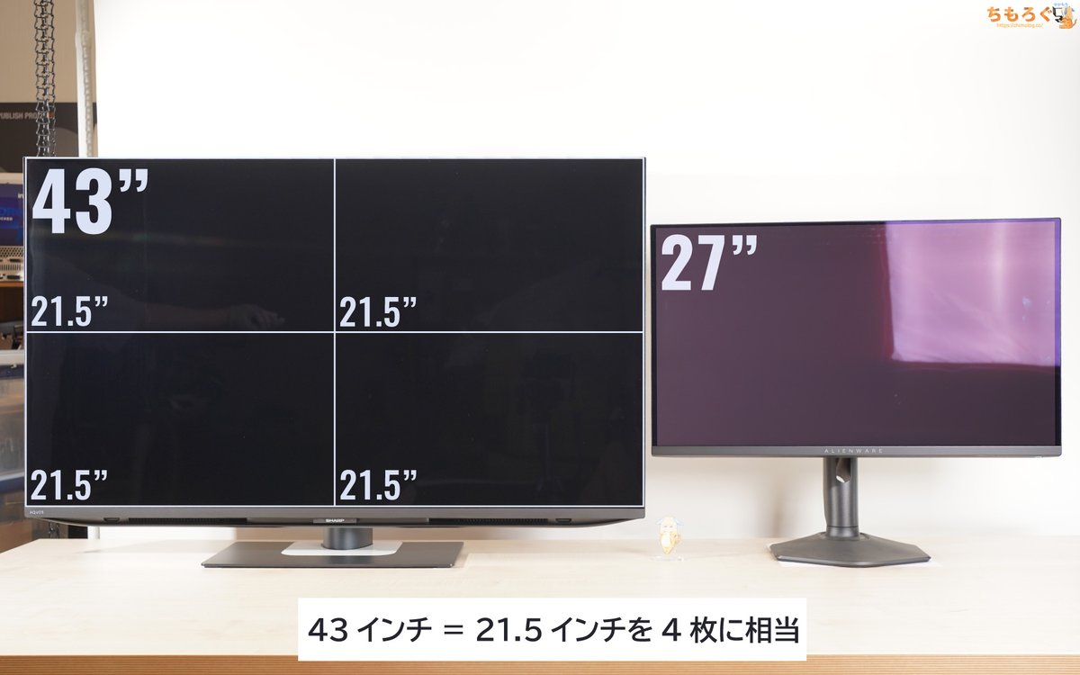 Yacamochi_db's tweet image. 43インチはこんな感じ
21.5インチのフルHDモニターを4枚並べるのと同じサイズ感と画素密度で、慣れるともう最高の使用感だよ　昔はモニターを5台並べてたけど直近5年ずっとコレ
しかも
✅配線が減る
✅マルチディスプレイのバグがない
✅ベゼルフリー
など実用上のメリットも多くてお気に入り