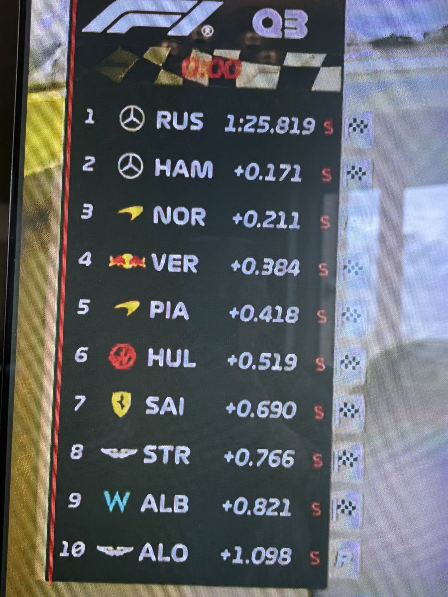 🇬🇧1st, 2nd and 3rd …..