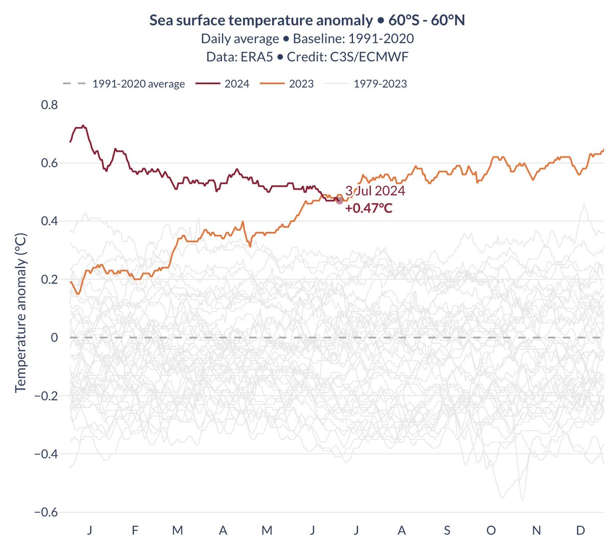 Prof Michael E. Mann tweet media