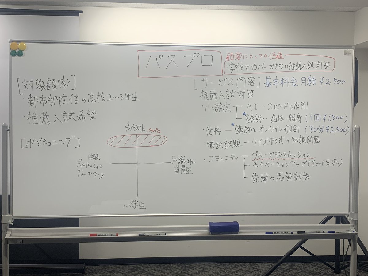 suu__z00's tweet photo. NSGグループ1dayインターン！

初対面の人とグループワークで新しい事業を考えるっていう初めての体験でいろんな刺激をもらえた！
マーケティング・企画の基礎とチームワークのコツを学べてほんっとに充実した内容でした
リーダーシップあるってフィードバックをもらったのが自分でも意外だったなぁ https://t.co/POkNE2Ha4Q