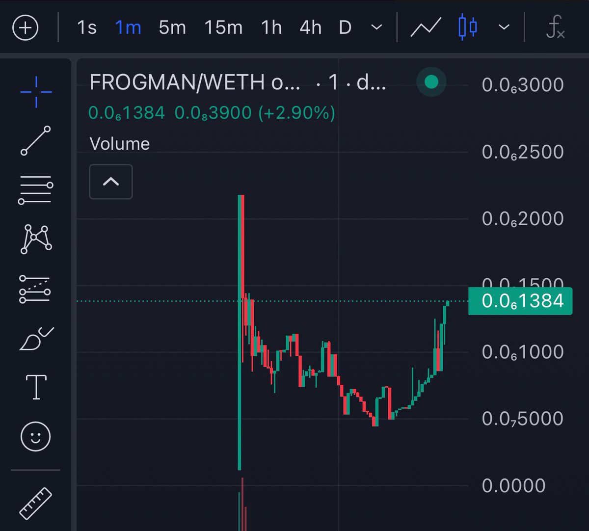 frogman_erc's tweet photo. $FROGMAN

$FROGMAN in his leg up!, Boy’s Club incoming. Spread the word , $FROGMAN takeovering meme season 🚀

Chart: https://t.co/lTp3RNfXlI

#LEGUP #ETH #FROGMAN #1000x https://t.co/e4khYsXFwl