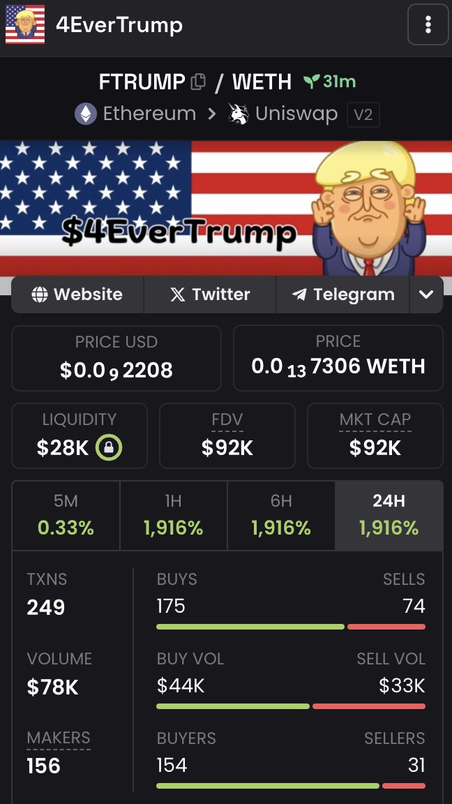 🚀🌟 4EverTrump is live and ready to reach new heights! 🌟🚀 LP burnt, contract renounced, socials updated and tax set at 0/0. Dive into the action now! 🇺🇸💪

#4EverTrump #Crypto #DeFi #TokenLaunch
chart: dexscreener.com/ethereum/0x736…