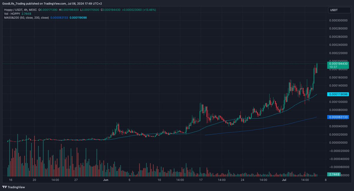 AhoiCommerce's tweet photo. $hoppy on a 4hr Chart looks fantastic and shows the strength of this #memecoin.
Other #coins like #PEPE #shiba #FLOKI do not have this strong support on the #cryptomarket.
#getstacked now and be part of this wonderful project πΈ
#Binance #CryptoInvestor #hoppyarmy https://t.co/L3Kk7pOSMa