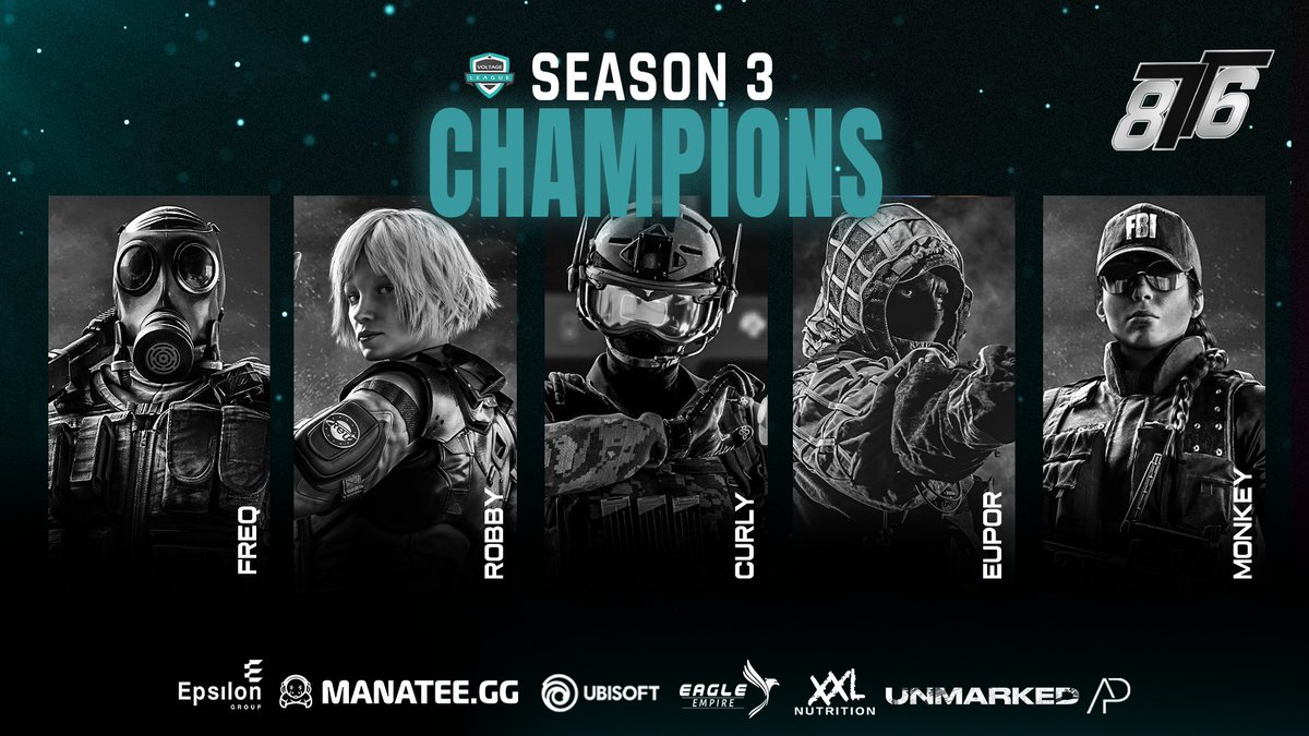 Here are you season 3 CHAMPIONS!

<a href="/Team86Official/">𝕿𝖊𝖆𝖒 𝟖𝟔</a> 🔥