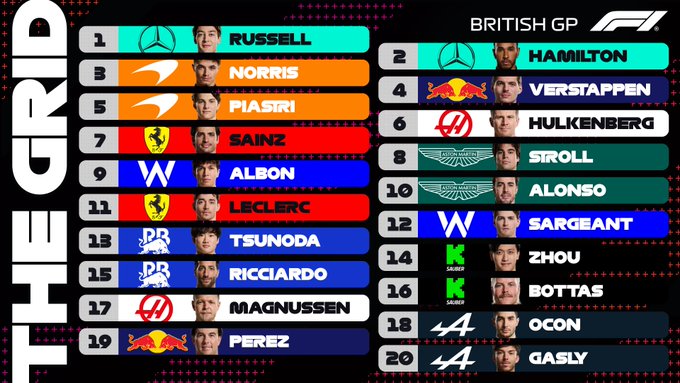 griglia gp silverstone