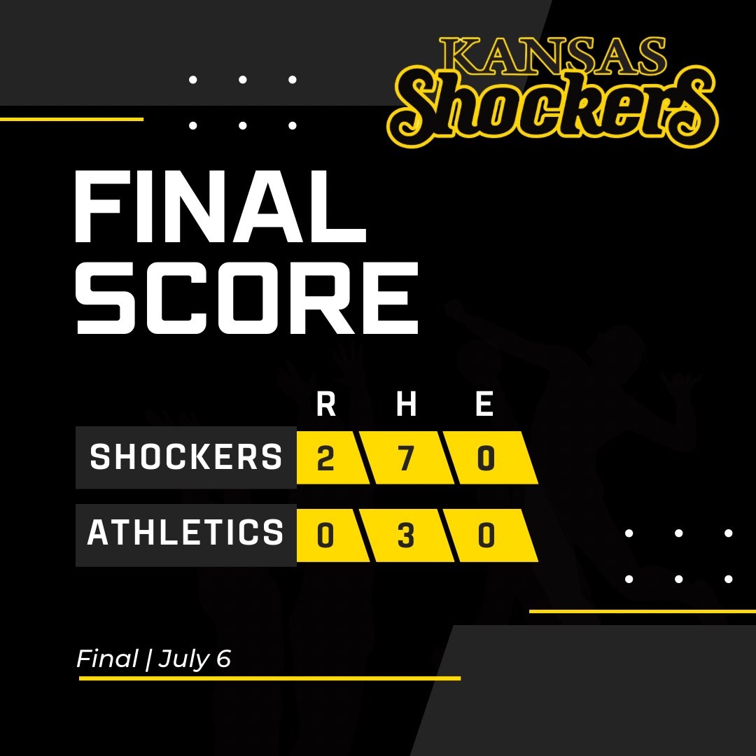 Kansas Shockers 18U (@ksshockers18u) on Twitter photo Game 1 final at the <a href="/PG_Softball/">Perfect Game Softball</a> Super Series! Shut out combo from KJ and Ally O!
π <a href="/korryn_21/">Korryn Johnson</a> (<a href="/FHSU_Softball/">FHSU Softball</a>) 4 IP, 2 H, 8 K
π <a href="/OrthAlly/">Allyson Orth</a> (2026) 2 IP, 1 H
π <a href="/AubreeThomas16/">Aubree Thomas</a> (<a href="/HutchSoftball/">HUTCH SOFTBALL</a>) 2 for 2, 2B, HR π£, 2 RBI
π <a href="/CambellRiordan/">Cambell Riordan</a> (<a href="/Raven_Softball/">Benedictine Softball</a>) 2 for 3 Game 1 final at the <a href="/PG_Softball/">Perfect Game Softball</a> Super Series! Shut out combo from KJ and Ally O!
π <a href="/korryn_21/">Korryn Johnson</a> (<a href="/FHSU_Softball/">FHSU Softball</a>) 4 IP, 2 H, 8 K
π <a href="/OrthAlly/">Allyson Orth</a> (2026) 2 IP, 1 H
π <a href="/AubreeThomas16/">Aubree Thomas</a> (<a href="/HutchSoftball/">HUTCH SOFTBALL</a>) 2 for 2, 2B, HR π£, 2 RBI
π <a href="/CambellRiordan/">Cambell Riordan</a> (<a href="/Raven_Softball/">Benedictine Softball</a>) 2 for 3