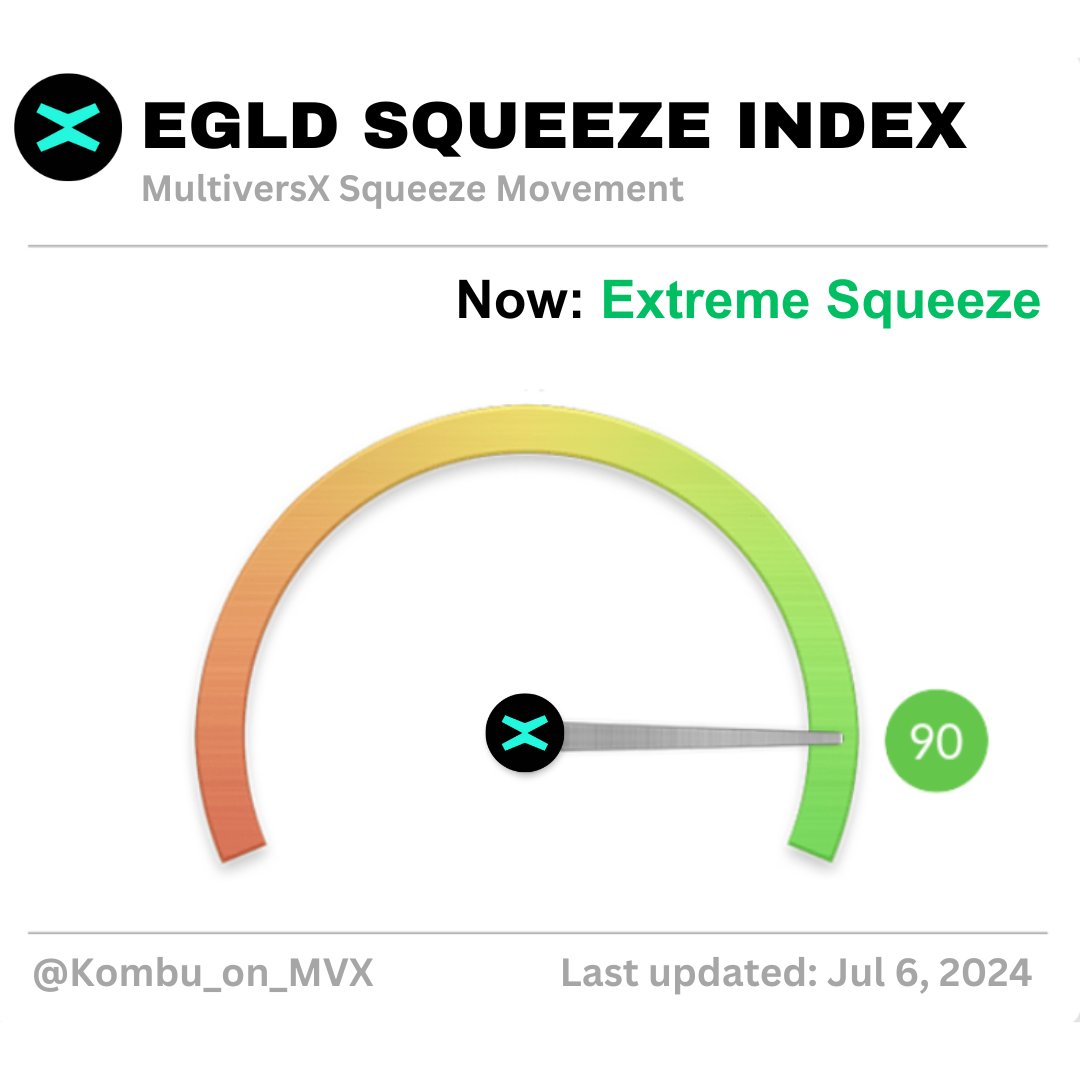 Is this accurate #MultiversX fam?

Drop your squeezes below 👇🔥

<a href="/PulsarTransfer/">PulsarTransfer</a> send 100000 MEX to 2O retweets