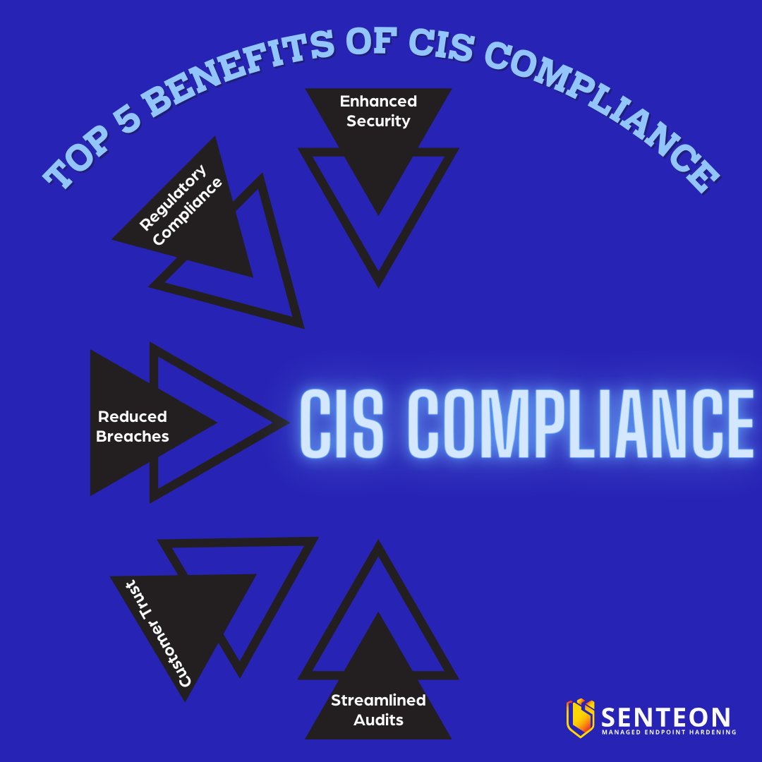 SenteonCIS's tweet image. Imagine a world where your business is not only secure but also trusted by customers. Achieving CIS compliance with Senteon makes this possible, ensuring robust security and seamless audits.

#CIScompliance #cybersecurity #businesssecurity #trustedbycustomers #SenteonSecurity