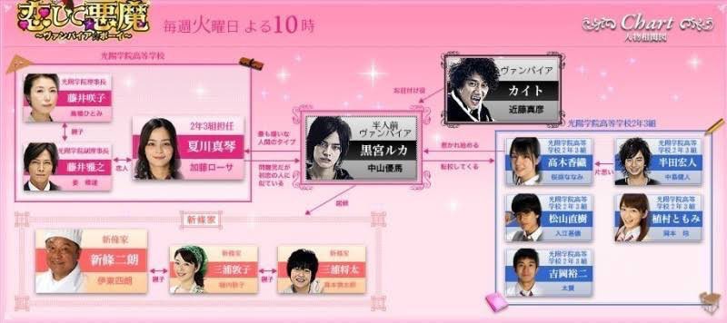 今日は7月7日🎋七夕🌌 放送から15年～いまだに色褪せない大好きな