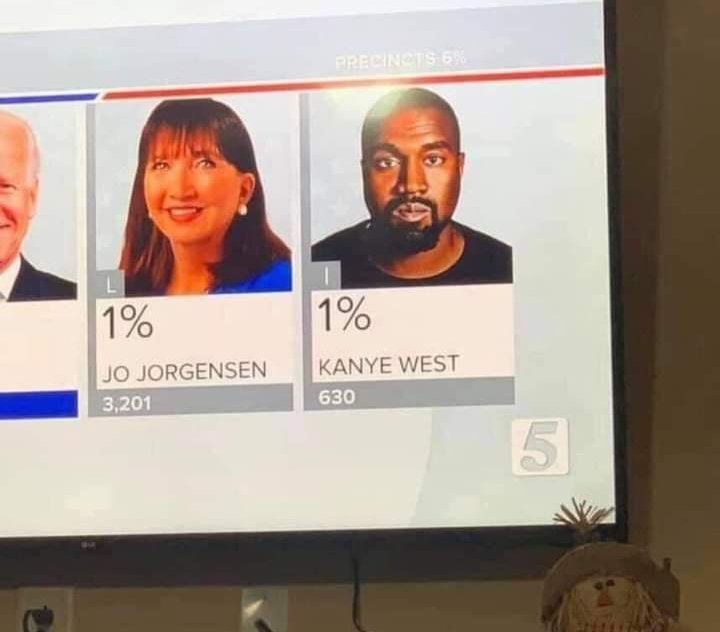 Never forget when Kanye West ran for president 😭