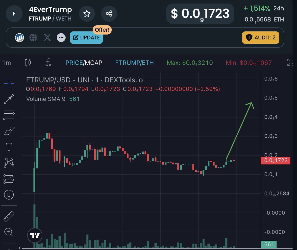 With a strong community, 4EverTrump will rise to new heights! 🚀 Together, we’ll make 4EverTrump legendary and hit new milestones. Let’s build a powerful community and achieve greatness! 🇺🇸💪

#4EverTrump #CryptoCommunity #ToTheMoon
chart: dextools.io/app/en/ether/p…