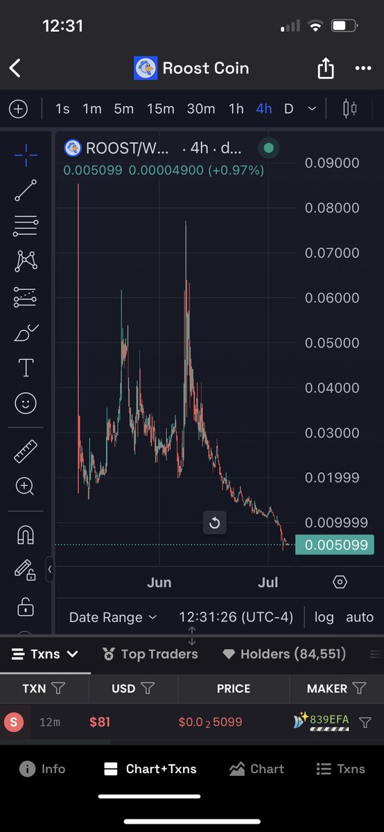 BugzOnTheHunt's tweet photo. The @RoostCoin community once said sell all of your $BRETT because they have holders and $ROOST has a community. What? Imagine I listened lol. ROOST vs BRETT. Now you see a scam vs something being built properly. #Crypto https://t.co/Auo8i3nsQ0