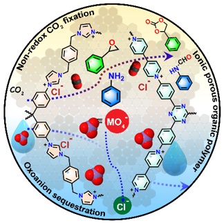 Functional Materials Laboratory (FML), IISERB (@fmlgroupiiserb) on Twitter photo Happy to share that our recent invited review on N-rich ionic porous organic polymers (iPOPs) for oxoanion sequesteration and non-redox CO2 fixation is online now in <a href="/ChemPlusChem/">ChemPlusChem</a> !!
Congratulations to Dr. Aniket Sahoo and co-authors!!
doi.org/10.1002/cplu.2…
<a href="/abhijitiiserb/">Abhijit Patra</a> Happy to share that our recent invited review on N-rich ionic porous organic polymers (iPOPs) for oxoanion sequesteration and non-redox CO2 fixation is online now in <a href="/ChemPlusChem/">ChemPlusChem</a> !!
Congratulations to Dr. Aniket Sahoo and co-authors!!
doi.org/10.1002/cplu.2…
<a href="/abhijitiiserb/">Abhijit Patra</a>