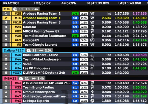 Arobase Racing Team tweet media