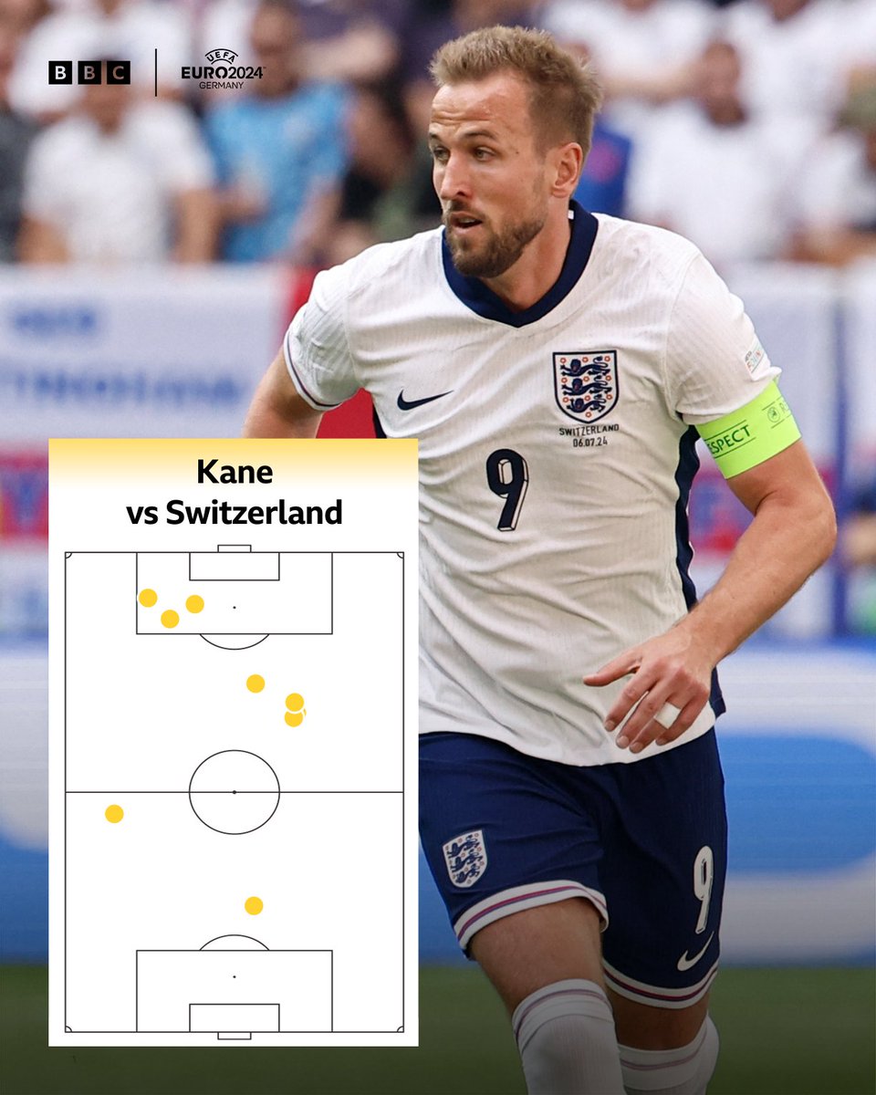 BBC Sport tweet media
