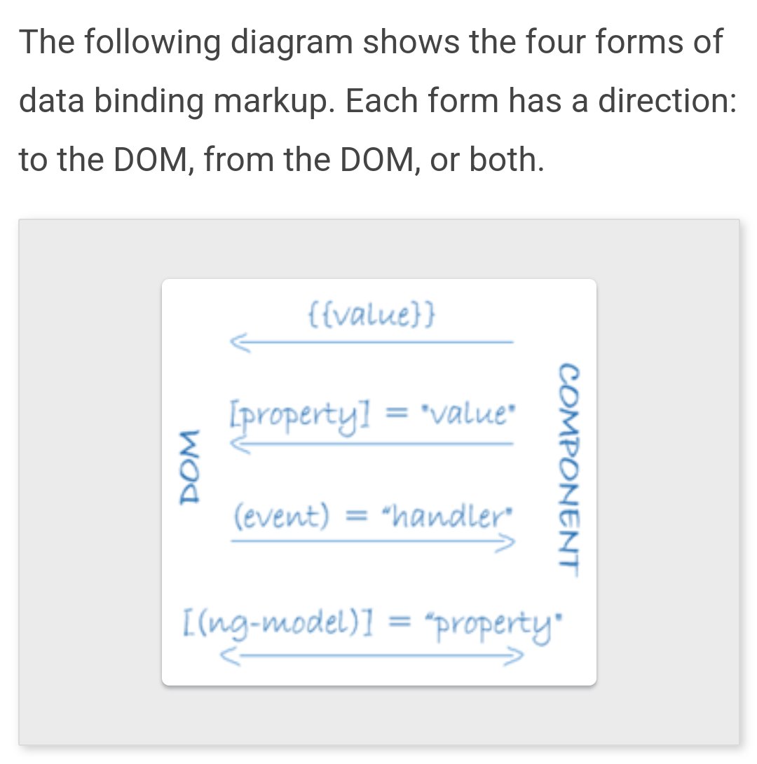 akshayposts's tweet image. ⏳Day 073/100
#angular18 #javascript
(1/2)
1. Used *ngFor angulardirective
2. Injecting dependency using inject token
3. Created angular services to have static data (for practice)
4. Understood how to implement routing in angular
5. Data binding
6. In CSS- revisited Grid