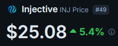 Injcasino.io - NO KYC tweet media